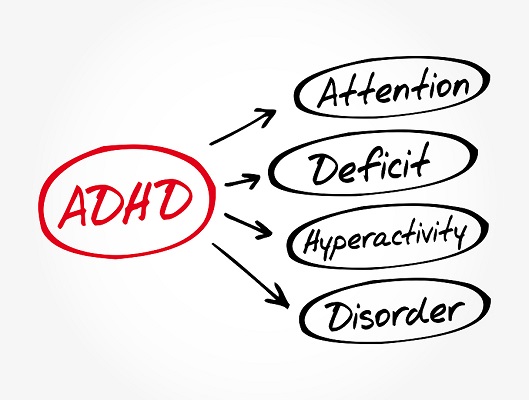 Neurofeedback în gestionarea ADHD,management ADHD